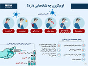 اومیکرون چه نشانه‌هایی دارد؟