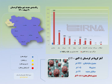 اینفوگرافیک/آمار کرونا ۲۰ دی ماه در کردستان