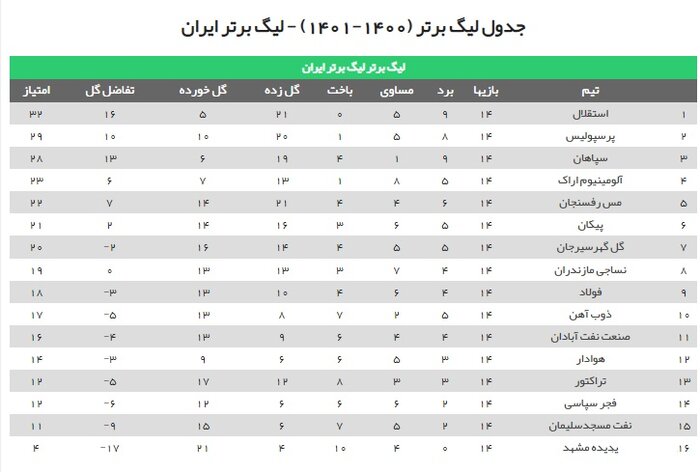 تراکتور - نساجی؛ نبرد برای پایان خوش نیمفصل در تبریز