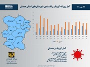 اینفوگرافیک/ آمار روزانه کرونا و رنگ‌بندی شهرستان‌های استان همدان