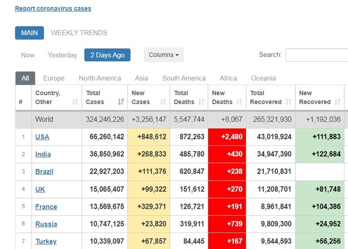شیوع انفجاری اومیکرون در آمریکا؛ نیمی از بیمارستان امکان پذیرش ندارند
