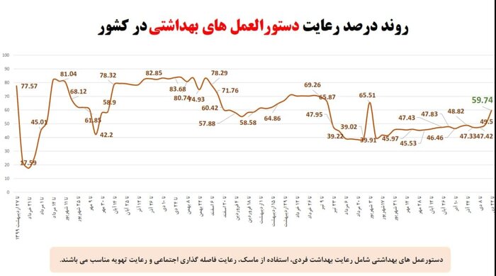 آخرین وضعیت امیکرون در ایران 