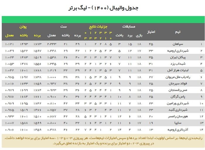 فرار گنبدی‌ها از بحران و گرد و خاک پاس گرگان در رامسر