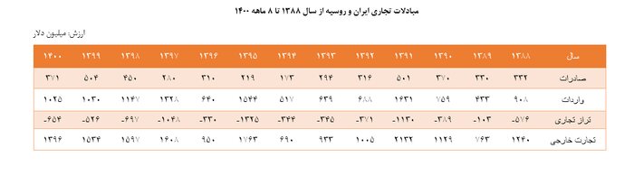 ماموریت بزرگ رئیسی در مسکو