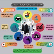 نماینده ولی فقیه درهرمزگان مطالبات خود را از رییس جمهور درهشت عنوان اعلام کرد