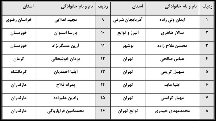 بسکتبالیست تبریزی به اردوی تیم ملی جوانان دعوت شد