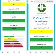 هوای یاسوج به صورت لحظه ای پایش می شود