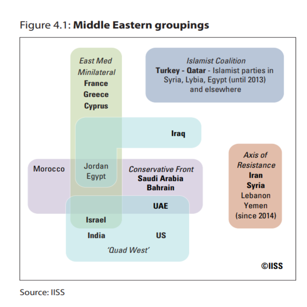 ائتلافهای خُرد منطقهای نظم جهانی آمریکا را به چالش کشیده است