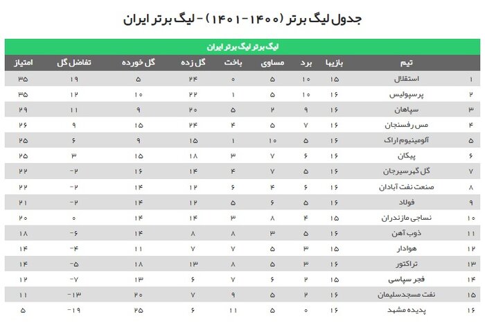 فجر سپاسی - نساجی؛ شانس صعود سه پلهای نساجی در شیراز