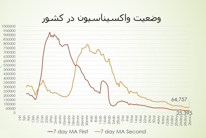 آیا امیکرون در شاخه بالا رونده است؟