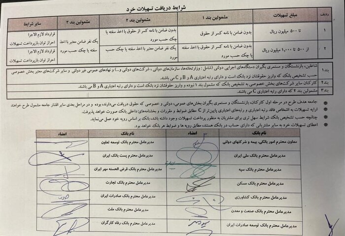 ۱۳ مدیربانکی متعهد به پرداخت وام بدون ضامن شدند