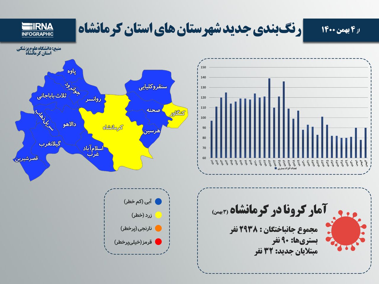 اینفوگرافیک/ رنگ‌بندی جدید شهرستان‌های استان کرمانشاه