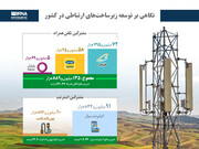 نگاهی بر توسعه زیرساخت‌های ارتباطی در کشور