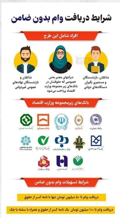 شرایط دریافت وام ۱۰۰ میلیون تومانی اعلام شد