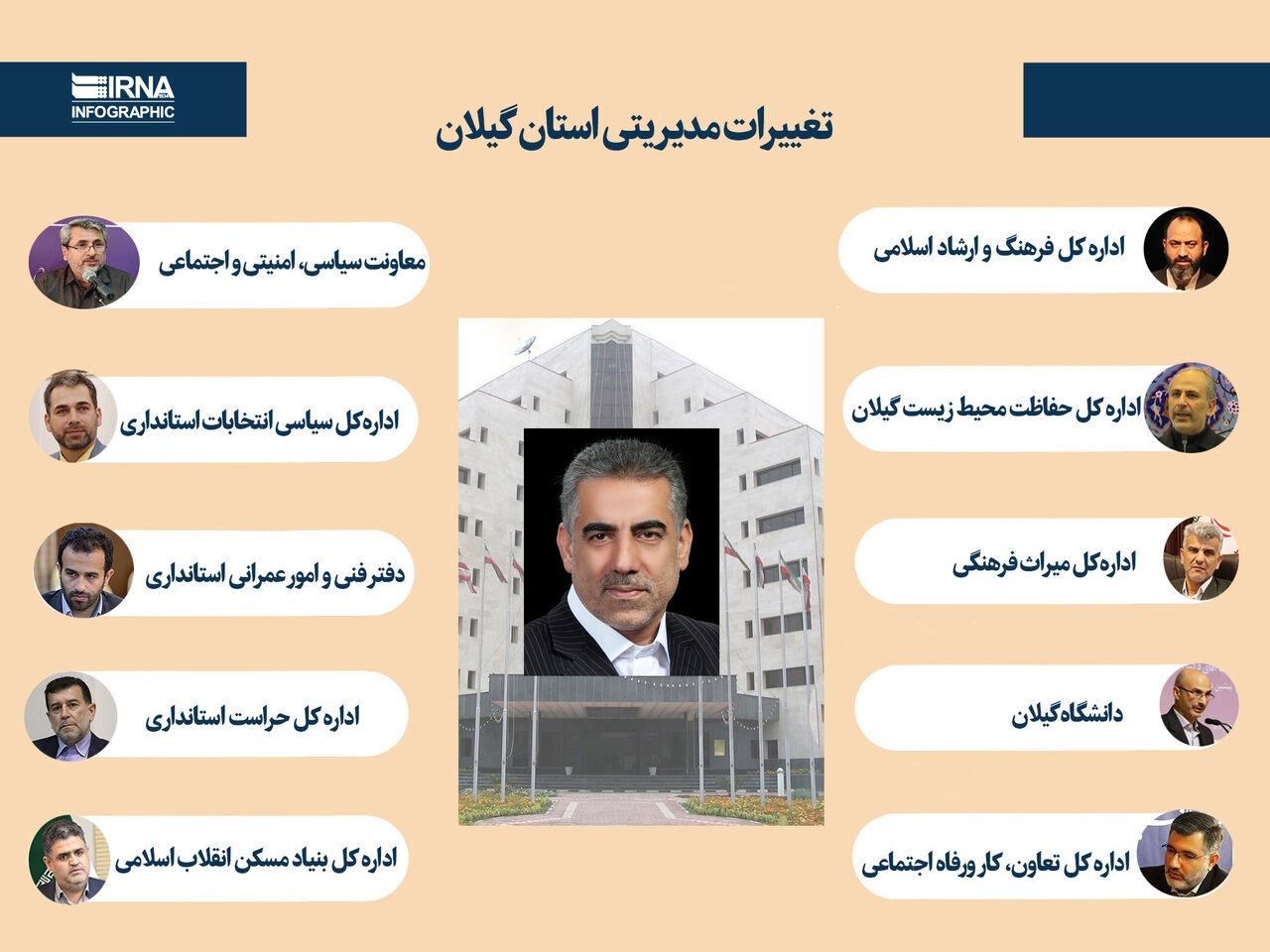 تغییرات مدیریتی استان گیلان