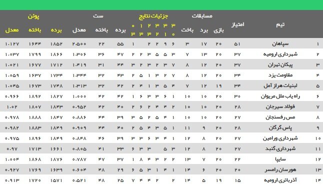 سرمربی: والیبال شهرداری گنبد به پیروزی مقابل شهرداری ورامین احتیاج دارد 2