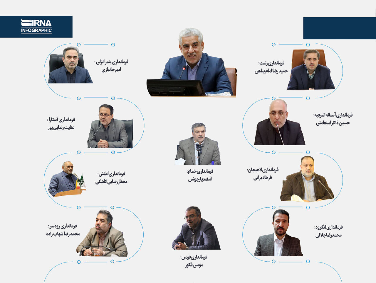 تغییرات مدیریتی استان گیلان در دولت سیزدهم(بخش دوم)