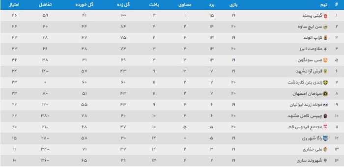 سنایچ و مقاومت به صدرجدول نزدیک شدند