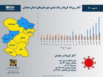 اینفوگرافیک/ آمار روزانه کرونا و رنگ‌بندی شهرستان‌های استان همدان