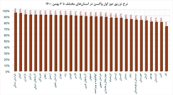 امیکرون نمودارهای سربه زیر همه‌گیری را صعودی کرد