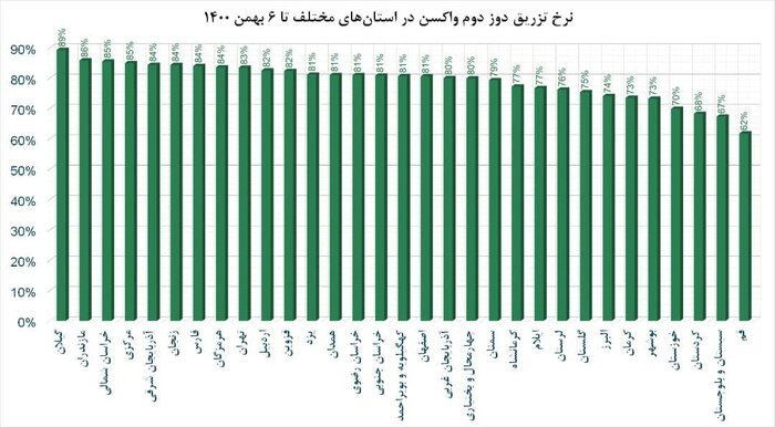 امیکرون نمودارهای سربه زیر همه‌گیری را صعودی کرد