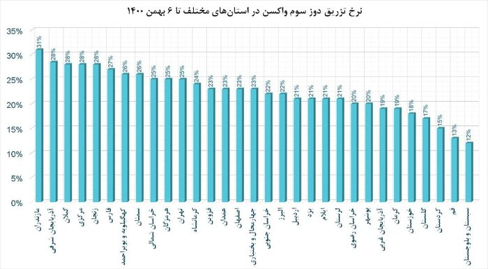 امیکرون نمودارهای سربه زیر را صعودی کرد 9