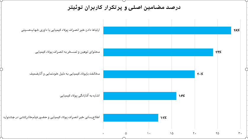 از اشاره به آقازادگی تا حضور در فیلم‌های ضعیف و سخیف