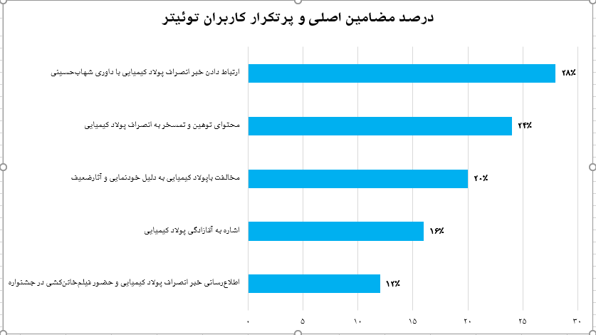 از اشاره به آقازادگی تا حضور در فیلمهای ضعیف و سخیف 3
