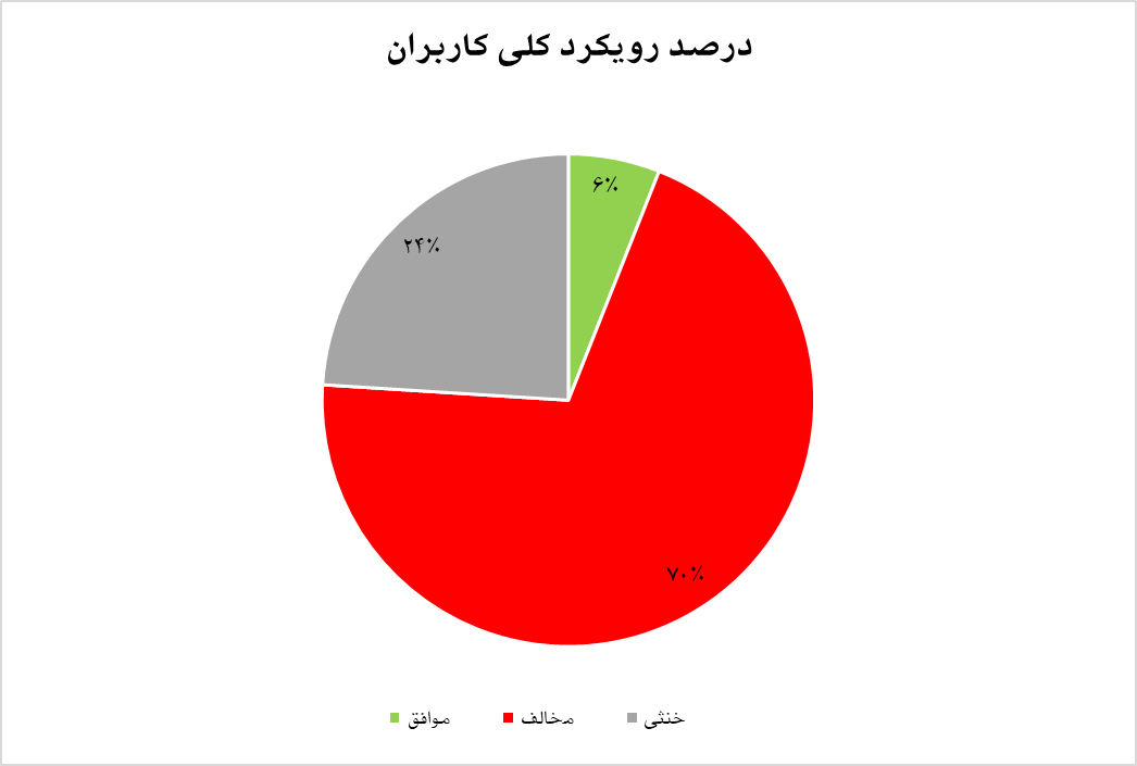 از اشاره به آقازادگی تا حضور در فیلمهای ضعیف و سخیف 2