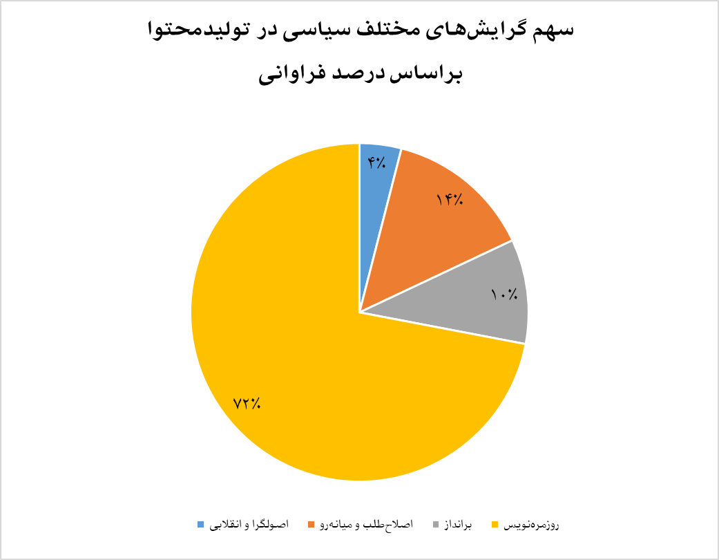 از اشاره به آقازادگی تا حضور در فیلمهای ضعیف و سخیف 4