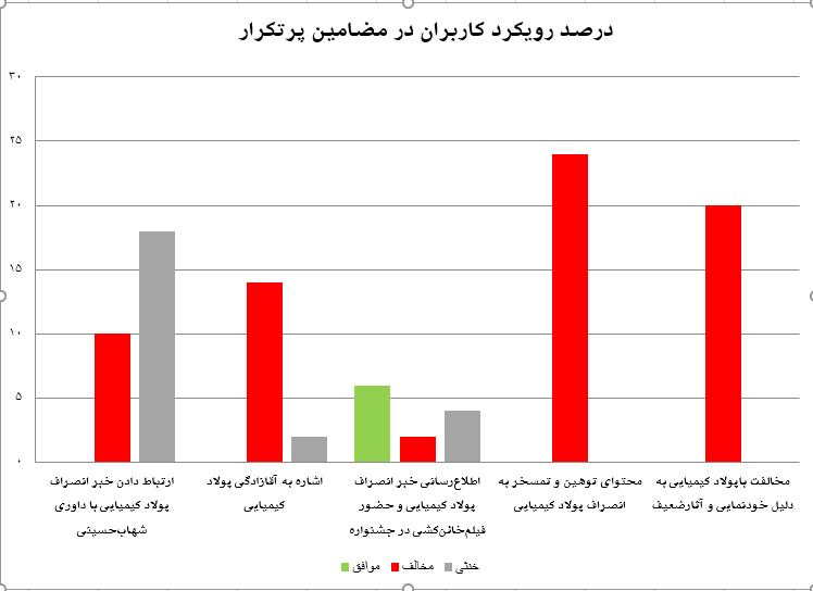 از اشاره به آقازادگی تا حضور در فیلم‌های ضعیف و سخیف