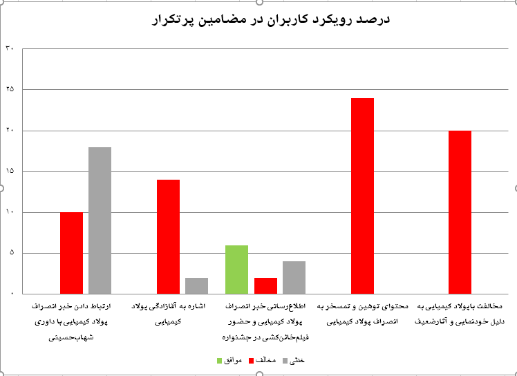 از اشاره به آقازادگی تا حضور در فیلمهای ضعیف و سخیف 5