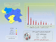 اینفوگرافیک / آمار کرونا ۱۱ بهمن ماه در کردستان