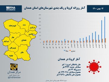 اینفوگرافیک/ آمار روزانه کرونا و رنگ‌بندی شهرستان‌های استان همدان