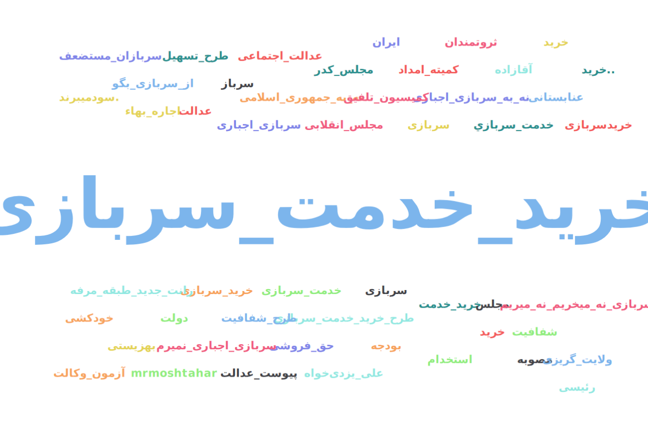 مخالفت حداکثری توئیتریها با خرید خدمت سربازی
