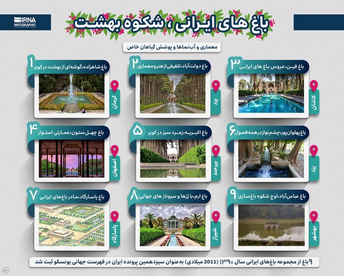 باغهای ایرانی، شکوه بهشت