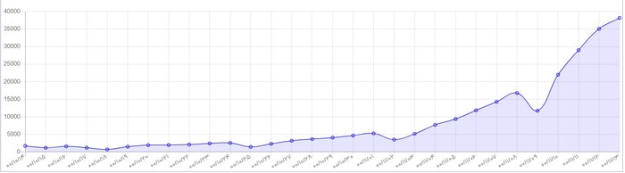 رشد سریع مبتلایان به امیکرون با غفلت از تزریق دز سوم واکسن