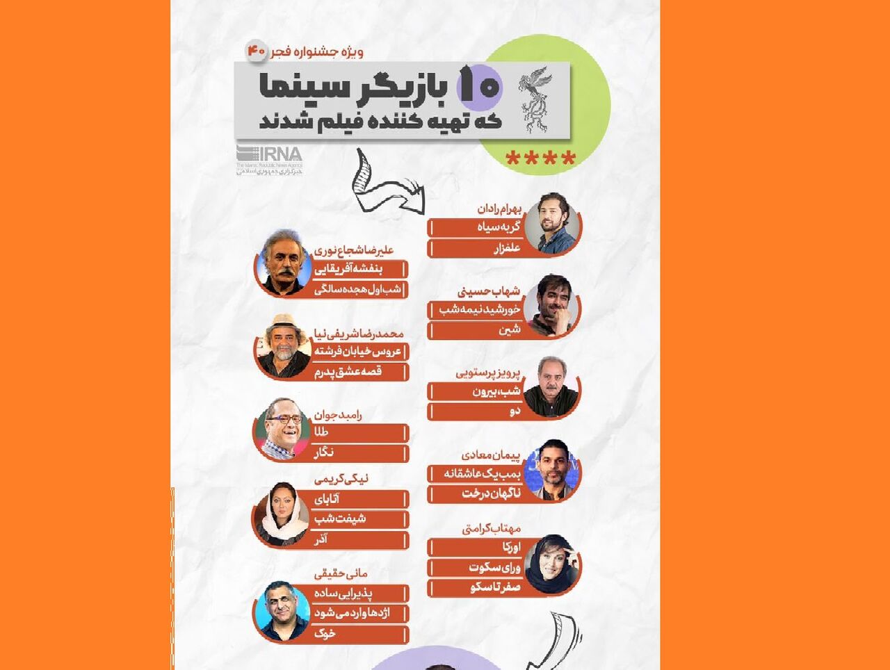 سندروم گرایش به تهیهکنندگی؛ از شهاب حسینی تا بهرام رادان و مهتاب کرامتی