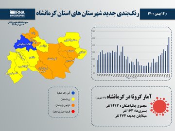 ۶ شهرستان استان کرمانشاه از نظر کرونا در وضعیت نارنجی قرار گرفت