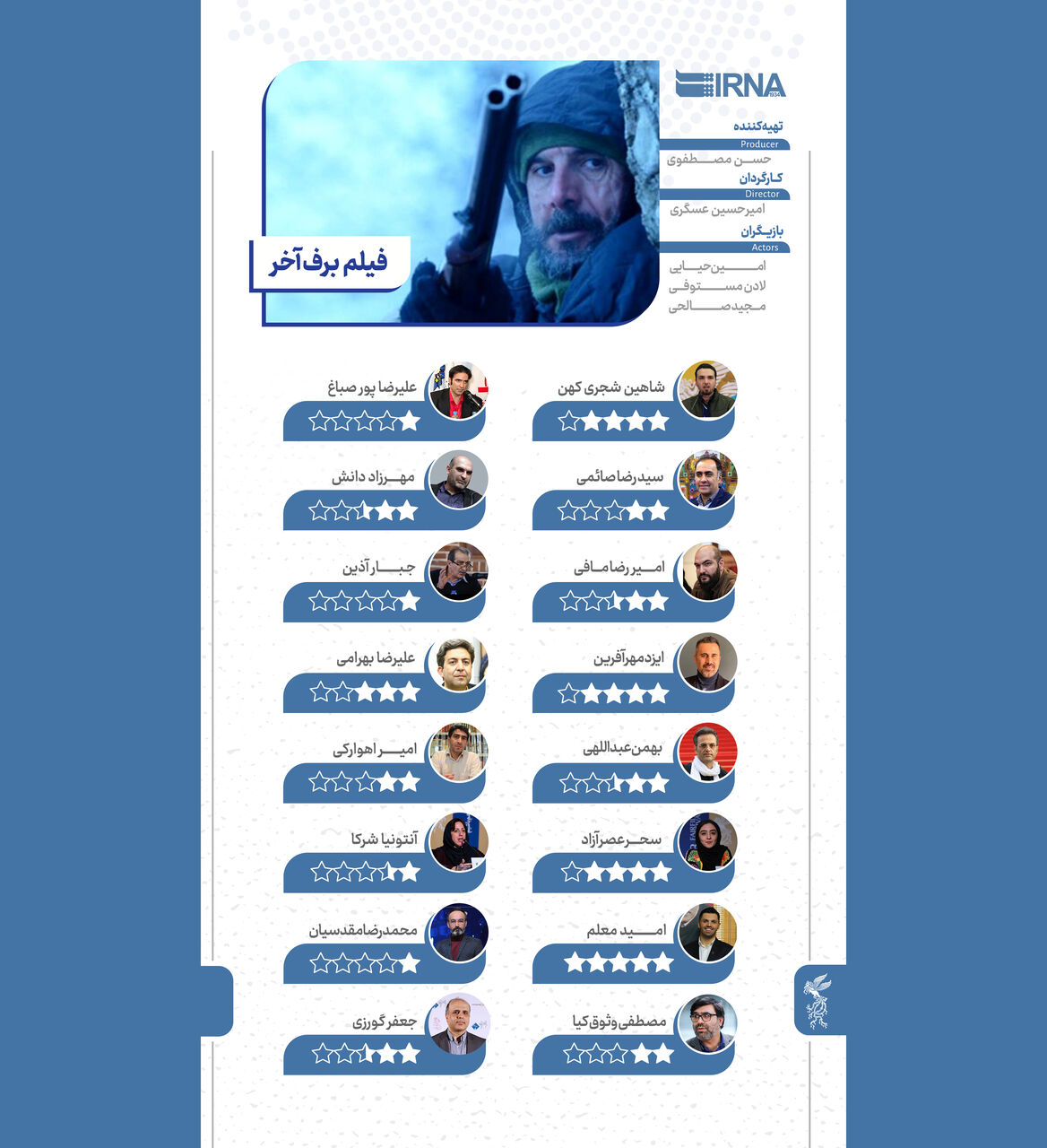 «برف آخر» به «مرد بازنده» رسید / «علفزار» همچنان صدر جدول ستارگان منتقدان