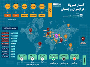 آمار کرونا در ایران و جهان (۱۴۰۰/۱۱/۱۵)