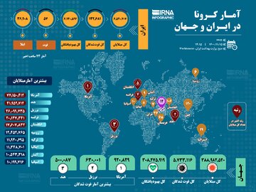 آمار کرونا در ایران و جهان (۱۴۰۰/۱۱/۱۵)