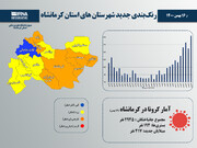 اینفوگرافیک/ رنگ‌بندی جدید شهرستان‌های استان کرمانشاه