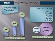 وضعیت شیوع کرونا در آذربایجان غربی با غلبه سویه اومیکرون