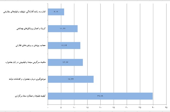 «مردبازنده و علفزار»؛ «عزتی و جمشیدی» فیلم‌ها و بازیگران محبوب توئیتری‌ها