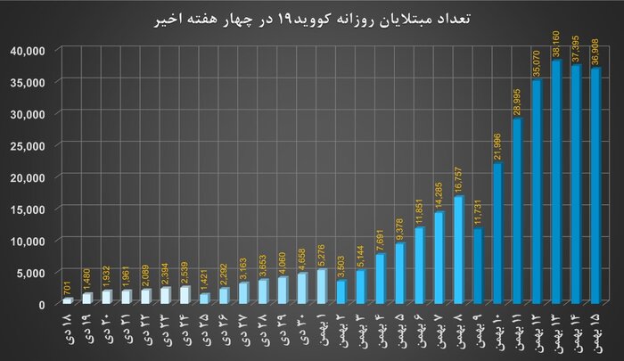امیکرون میتازد؛ چرا هشدارها را جدی نگرفتیم؟
