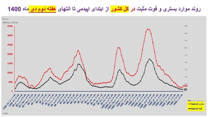 امیکرون میتازد؛ چرا هشدارها را جدی نگرفتیم؟
