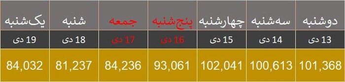 امیکرون میتازد؛ چرا هشدارها را جدی نگرفتیم؟