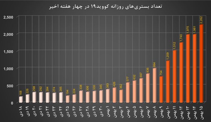 امیکرون میتازد؛ چرا هشدارها را جدی نگرفتیم؟