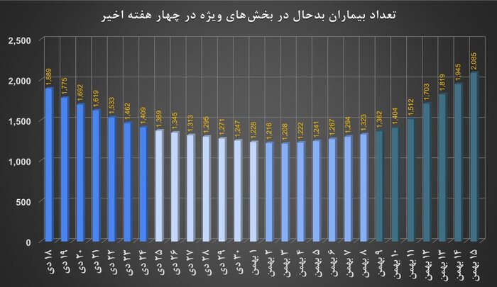 امیکرون میتازد؛ چرا هشدارها را جدی نگرفتیم؟